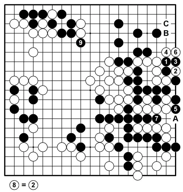 棋局结束, https