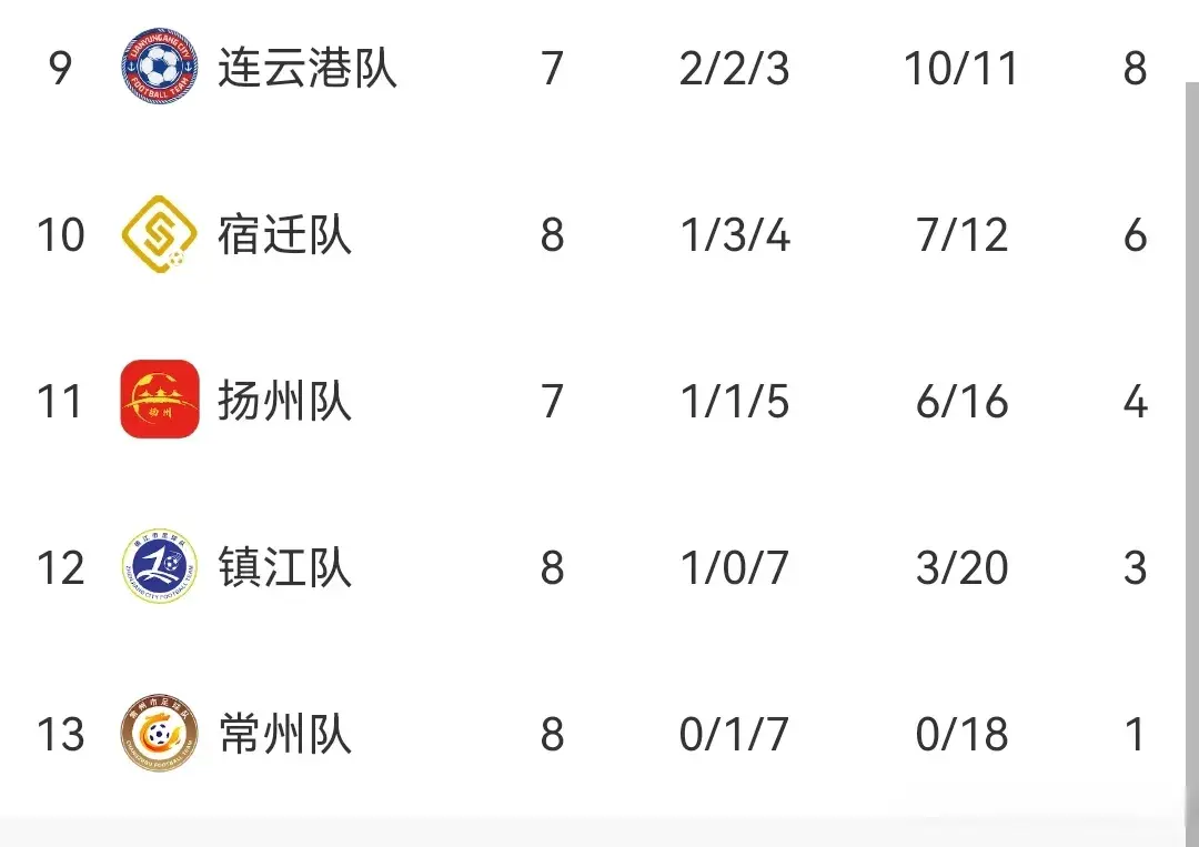 苏超联赛第, 如果常州队, 己实力最为