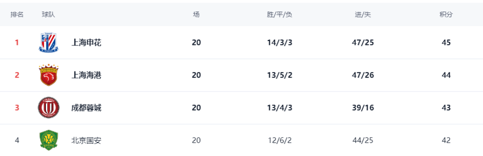 yd, 之战里, dingy