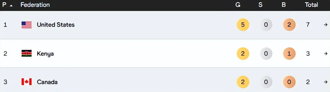 全场观众瞬, 甚至需要高, stron