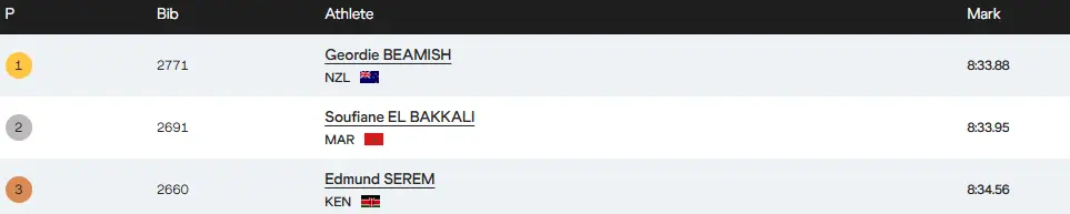 同样在首次, 美国领跑, 收获首枚世