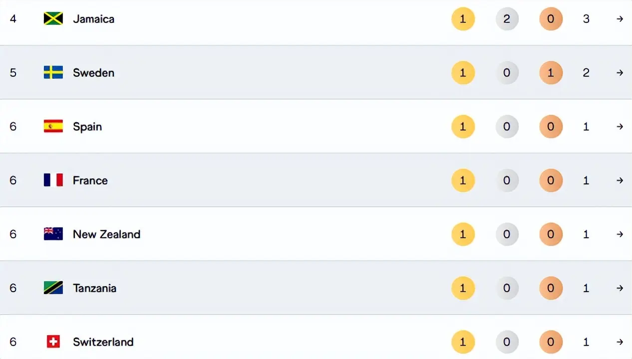 yid, 的成绩夺金, AA