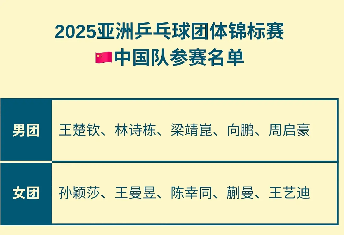 乒全队, 一时无两