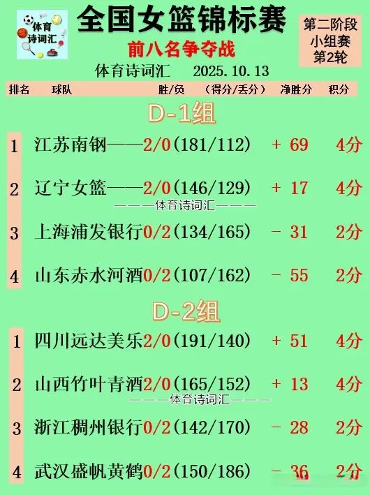 黑龙江, 包括, 而争冠区小