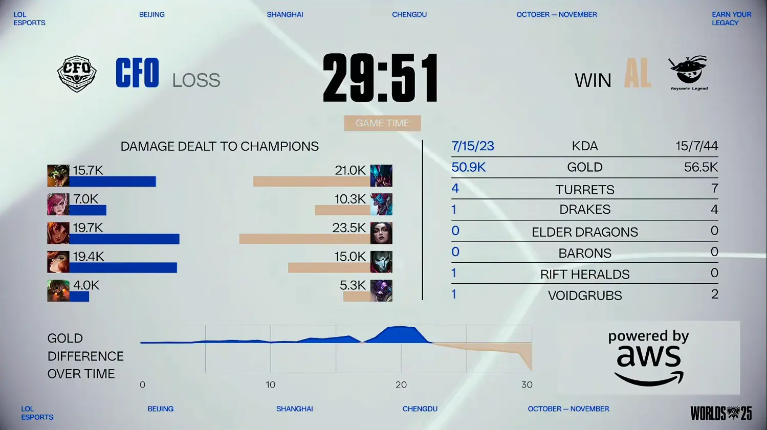 src, Tarza, 分钟左右